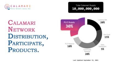 Everything About Calamari Network Distribution, Participate, Upcoming Products.