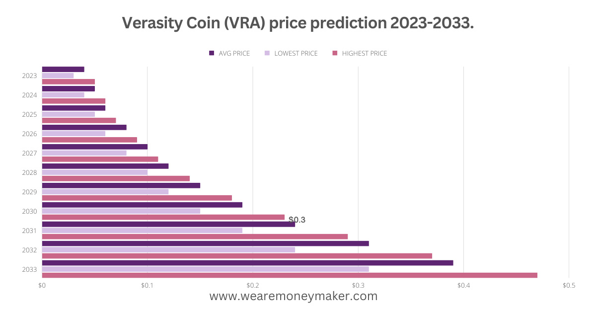 vra token price