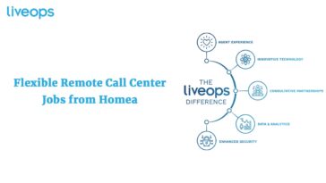 Liveops Flexible Remote Call Center Jobs from Home