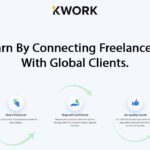 Kwork Earn By Connecting Freelancers with Global Clients