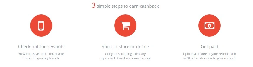 CheckoutSmart: Get Paid to Shop and Earn Cashback Effortlessly