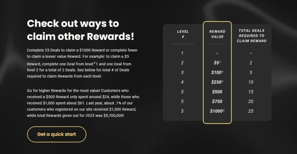 UpLevel Rewards: Earn Gift Cards by Completing Deals