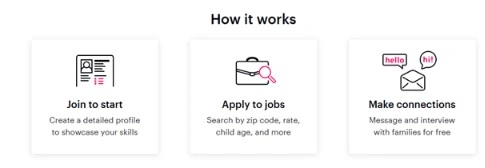 SitterCity Review: A Legit Way to Earn as a Caregiver